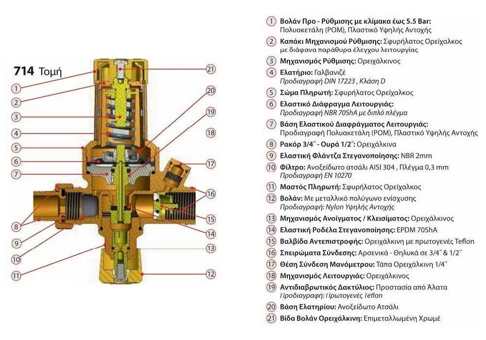 Υδραυλικές Εργασίες